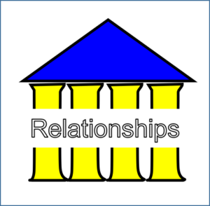 Envision Gifted. Universal Theme- Relationships