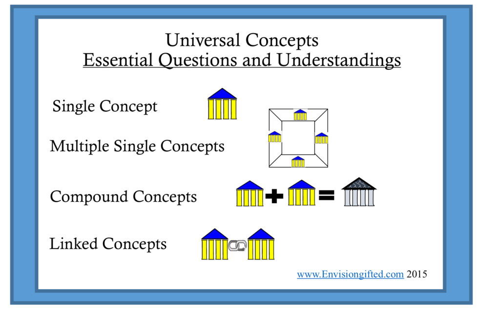 universal-concepts-and-essential-understanding