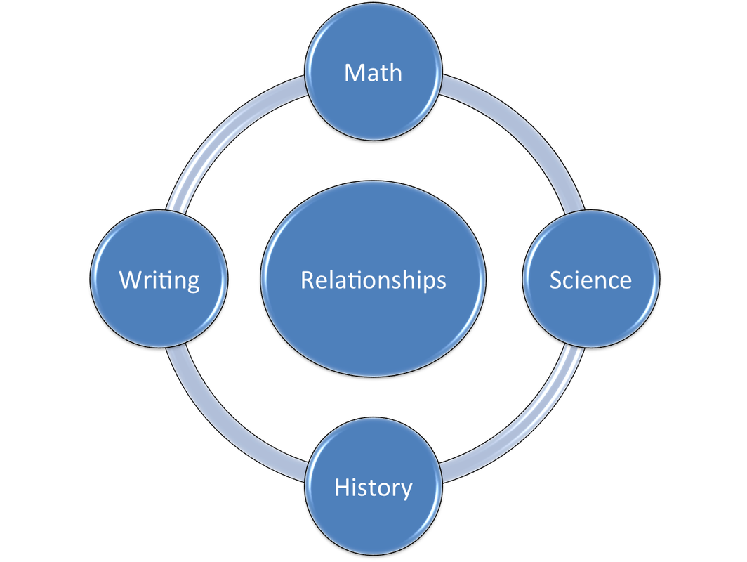 Universal Themes Envision Gifted