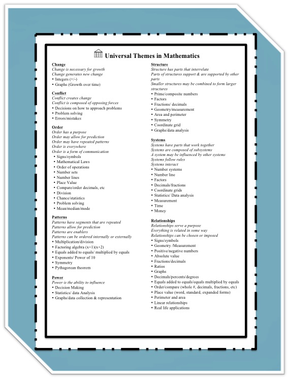 math-universal-themes-envision-gifted