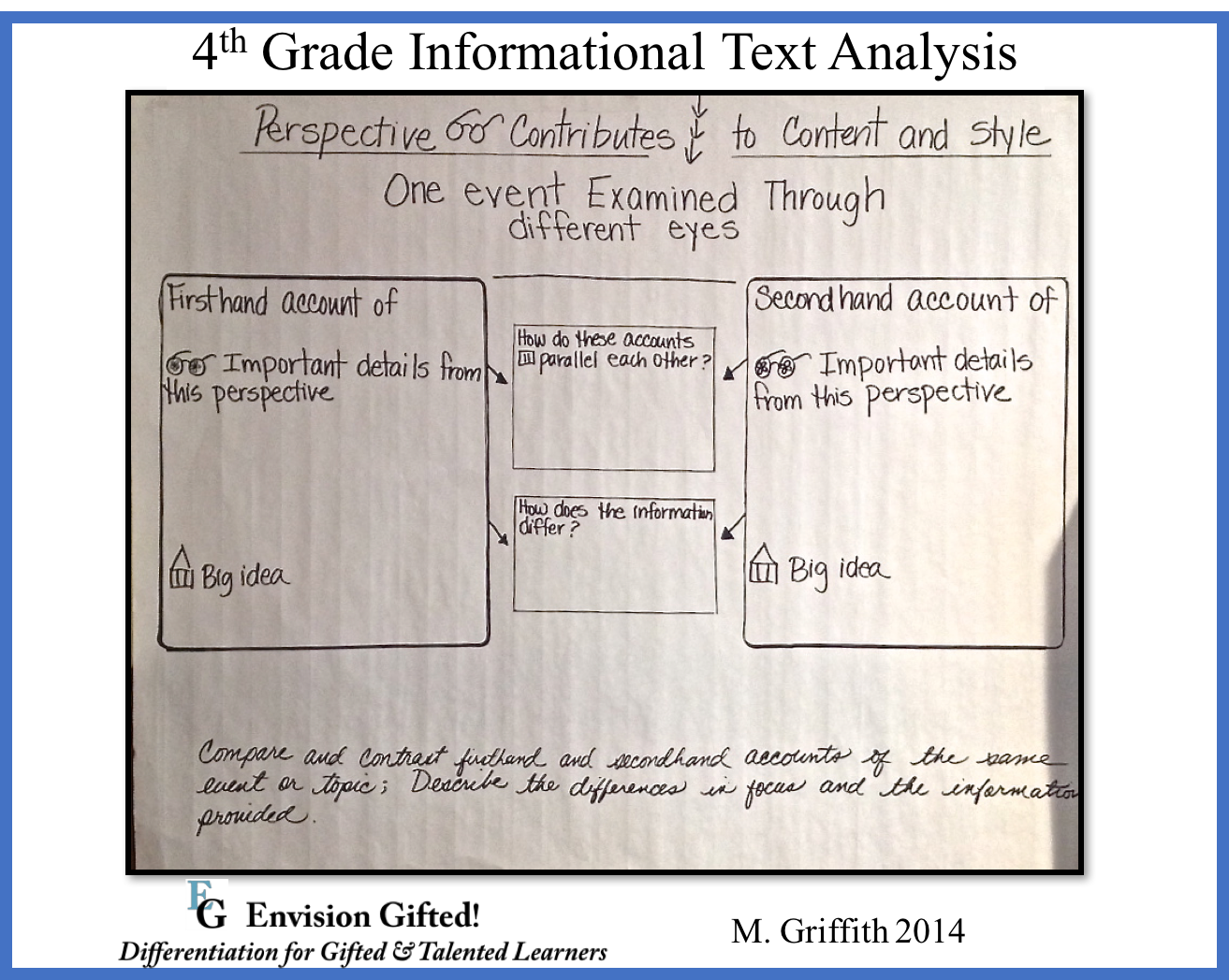 Envision Gifted. 4th Informational Text