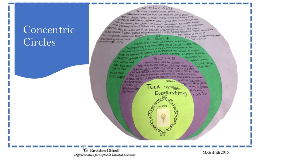 Image of Concentric Circles 2. Tuck Everlasting