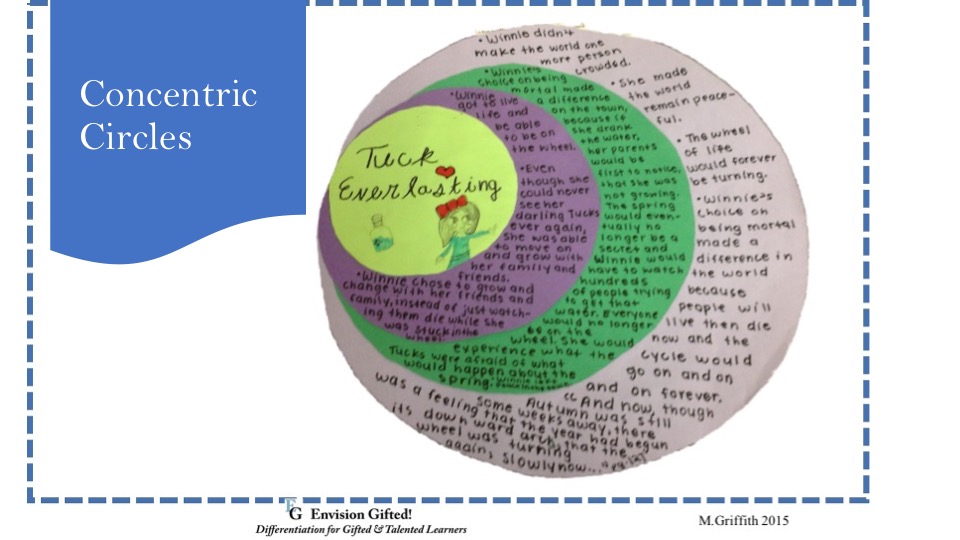 Image of Concentric Circles Tuck Everlasting