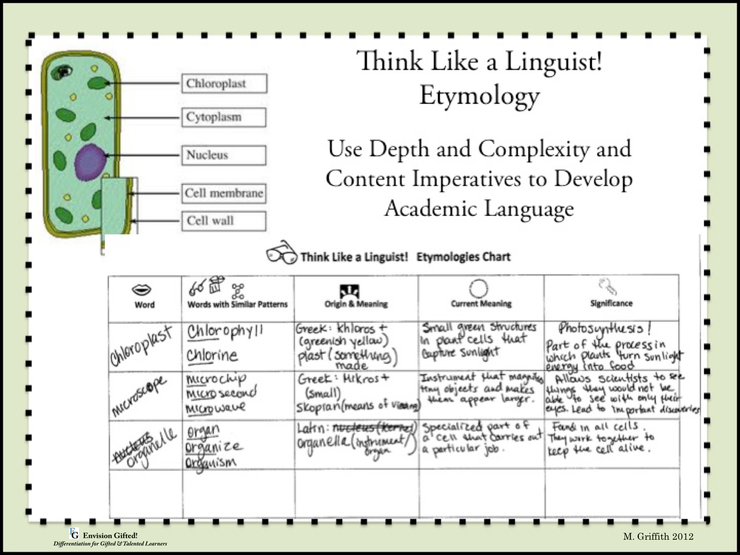 Envision Gifted. hink LIke a Linguist Etymology