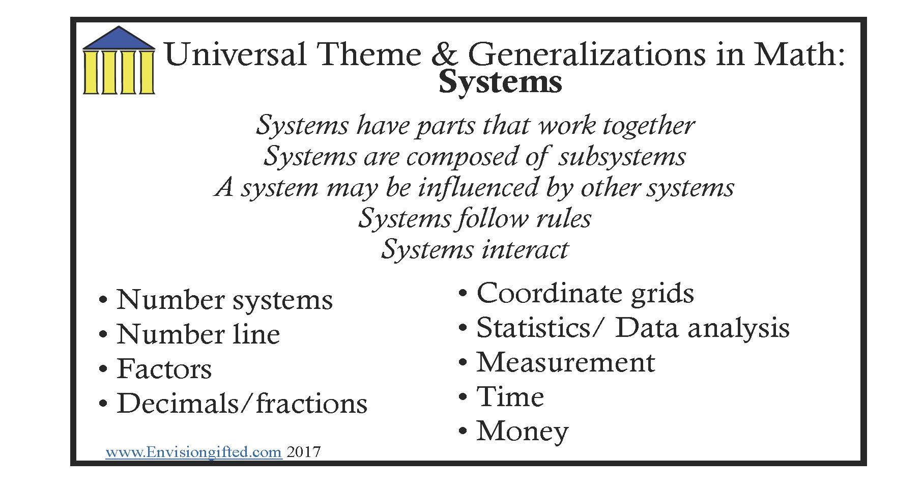 Envision Gifted. Universal Theme Systems Math