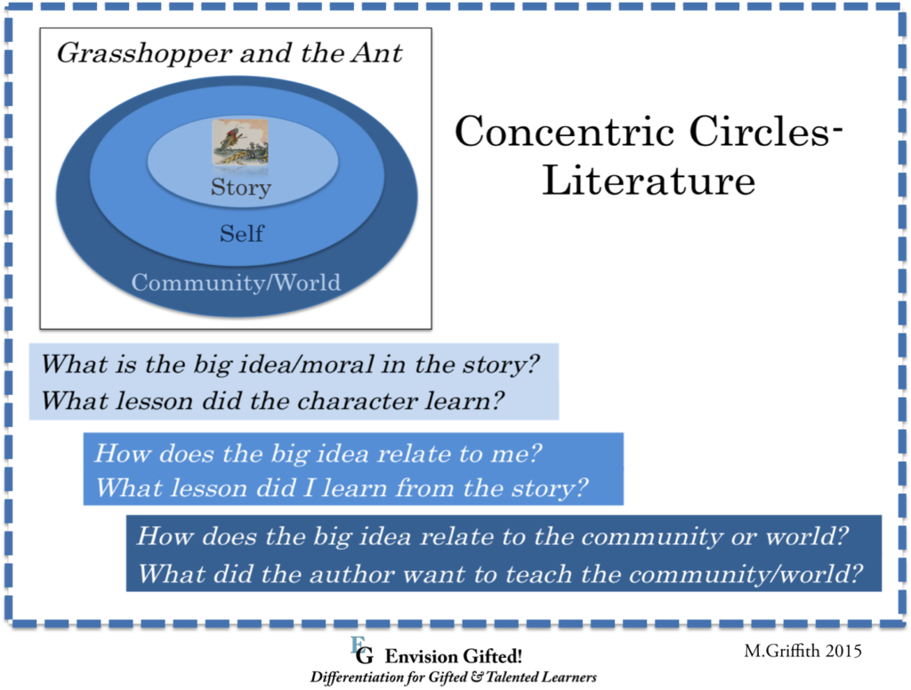 WS Lang.Arts 4.2 concentric circ. story for website