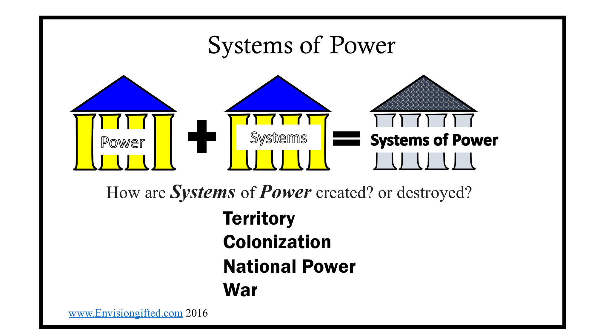 Universal Theme- Systems of Power