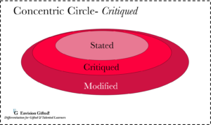 Envision Gifted. Concentric Circle Critiqued