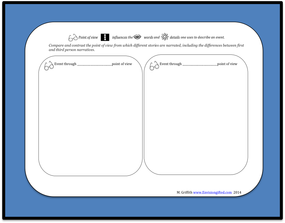 Envision Gifted. CCSS RL4.6. Depth and Complexity. Content Imperatives