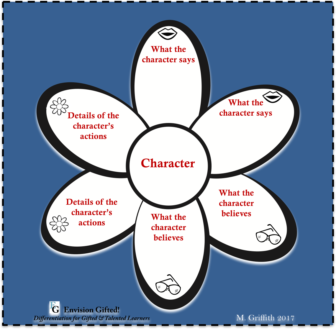 Envision Gifted. Character Analysis flower