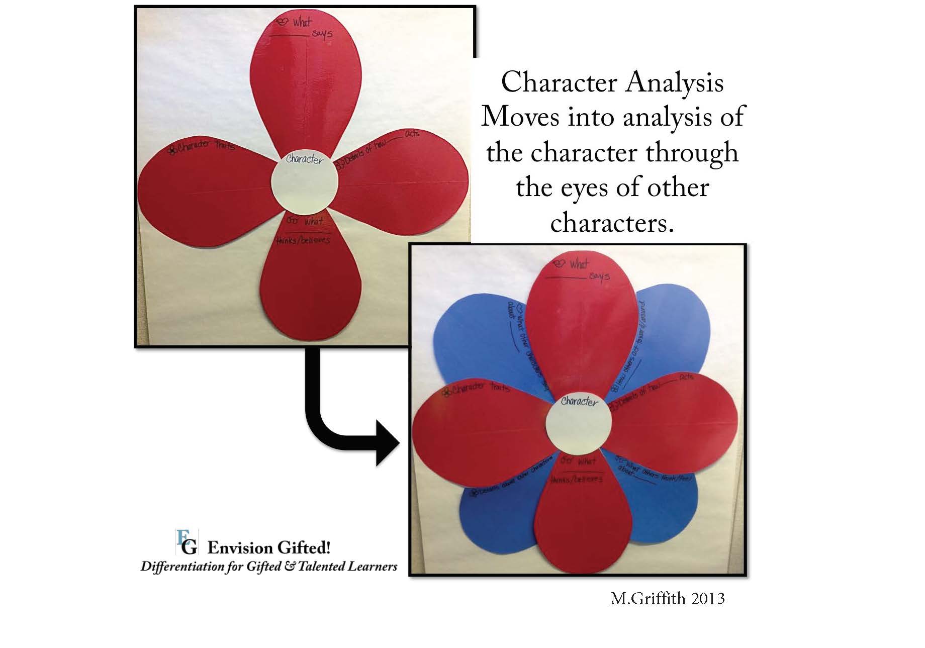 Envision Gifted. Character Change Petals. Depth and Complexity