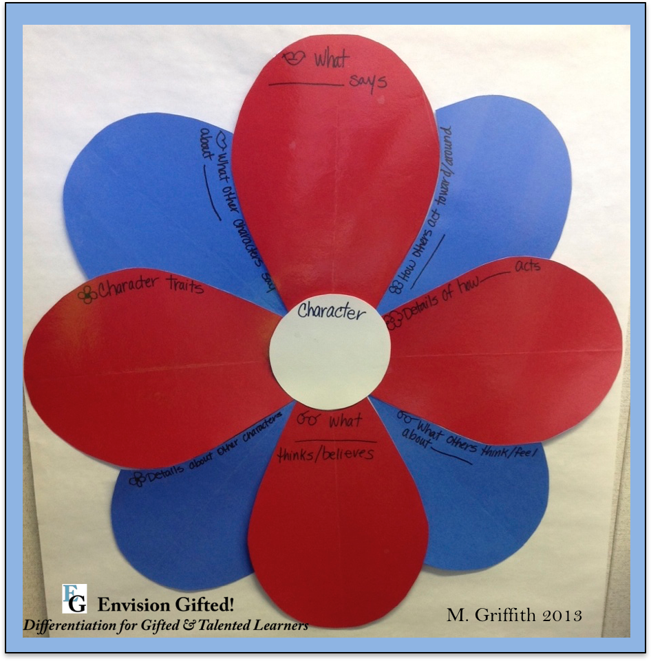 Envision Gifted. Character Flower. Depth and Complexity