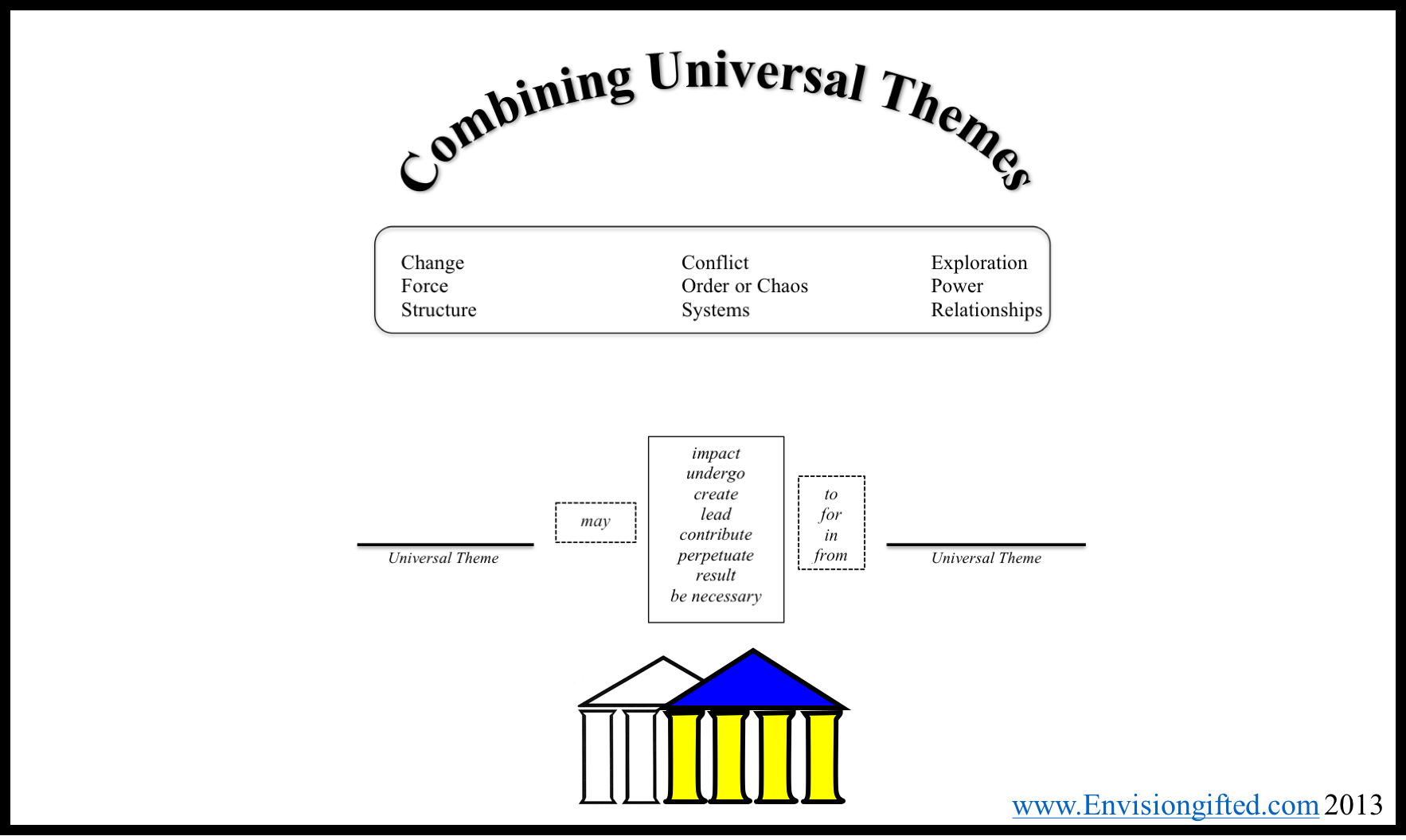 Image of Combine Universal Theme Frame