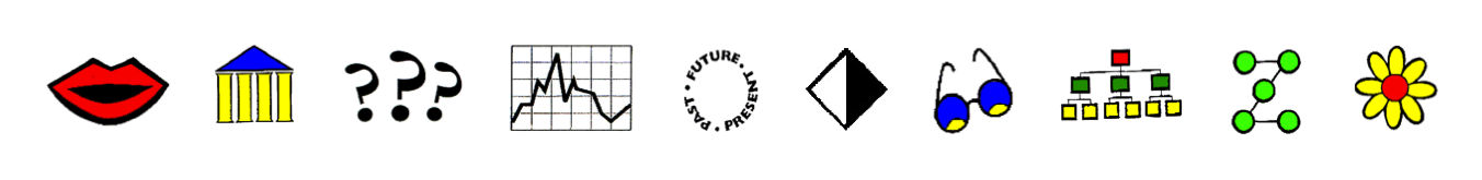 Spanish Depth and Complexity Icon Cards (Las Tarjetas de Profundidad y  Complejidad)