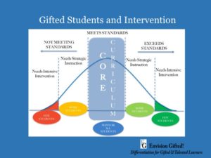 Gifted Intervention