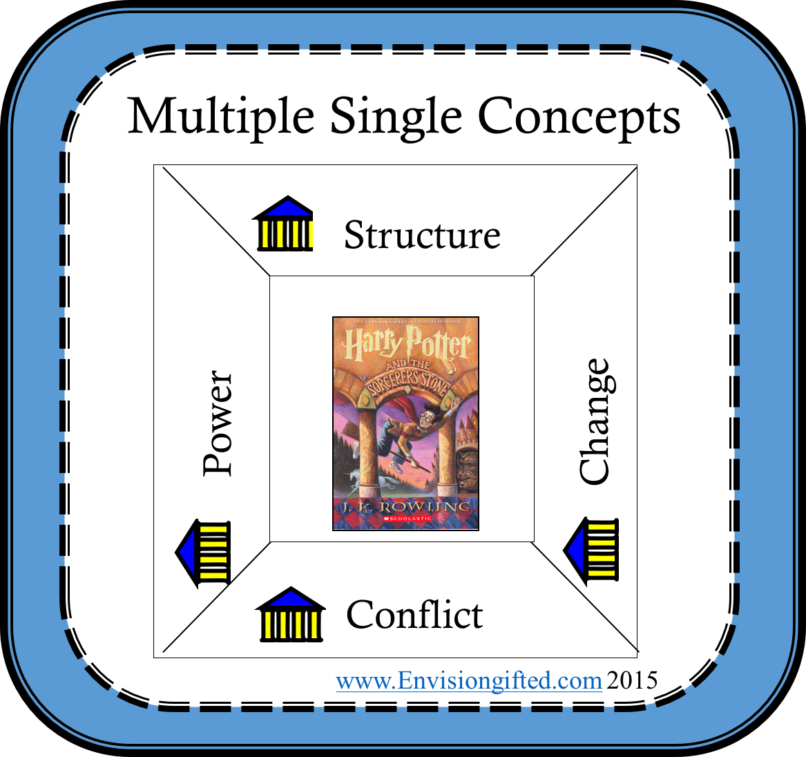 multiple-single-concepts-power