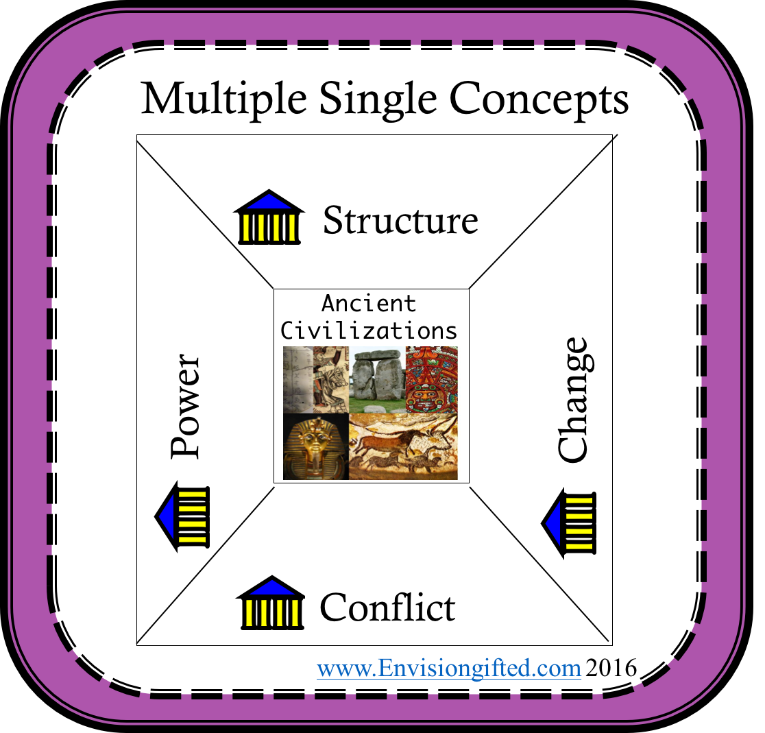 multiple-concepts-power-ancient-civ