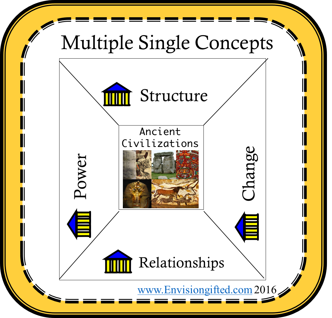 multiple-concepts-relationships