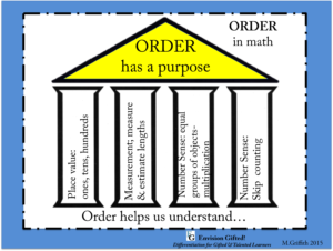 Image of Universal Themes in Math- Order