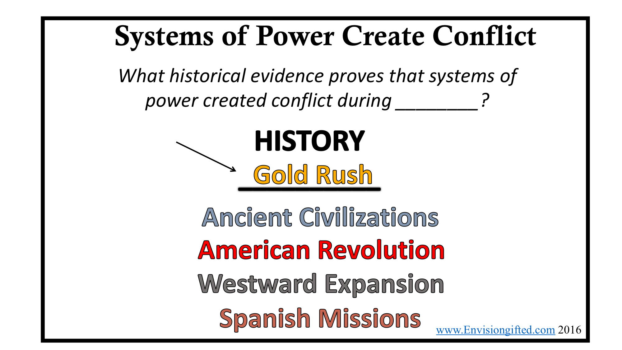 Envision Gifted. Systems-of-power-history