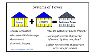 Envision Gifted. Systems-of-power