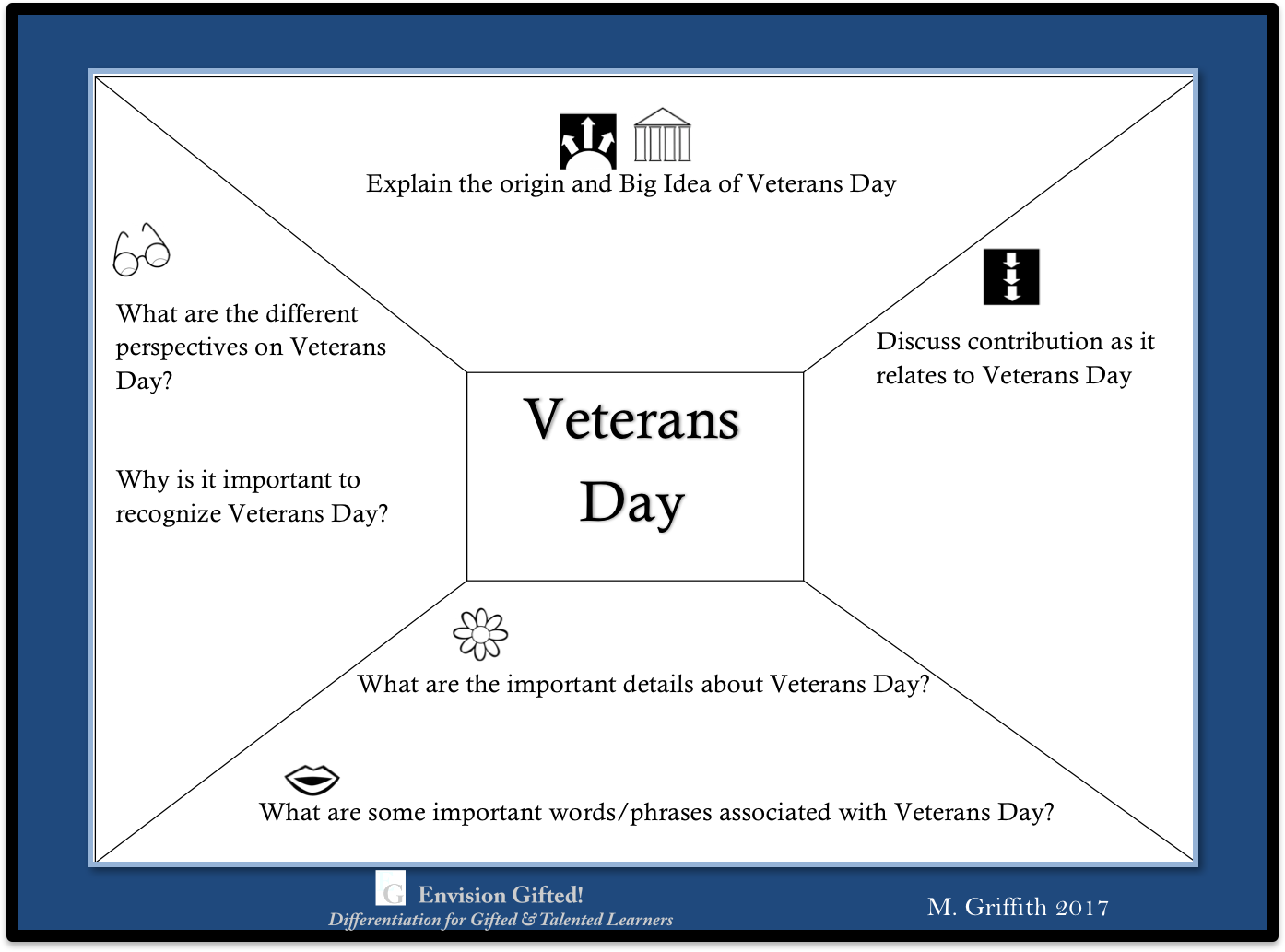 Depth, Complexity, and Graphic Organizers