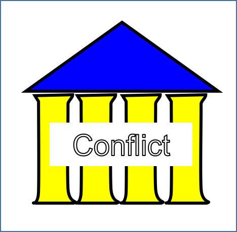 conflict