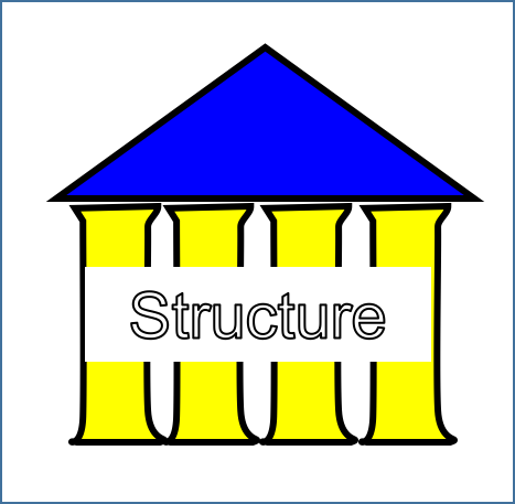 Envision Gifted Universal Theme Structure