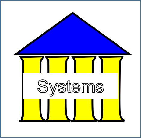 systems