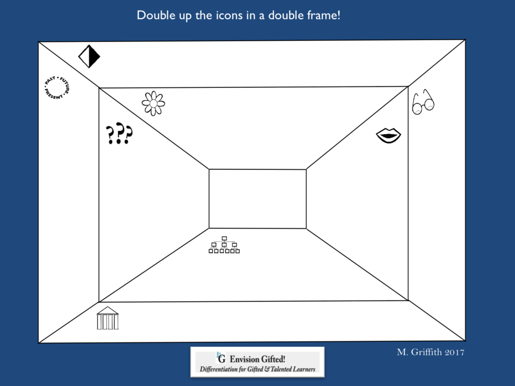 Frames of Knowledge Double Frame with Depth and Complexity