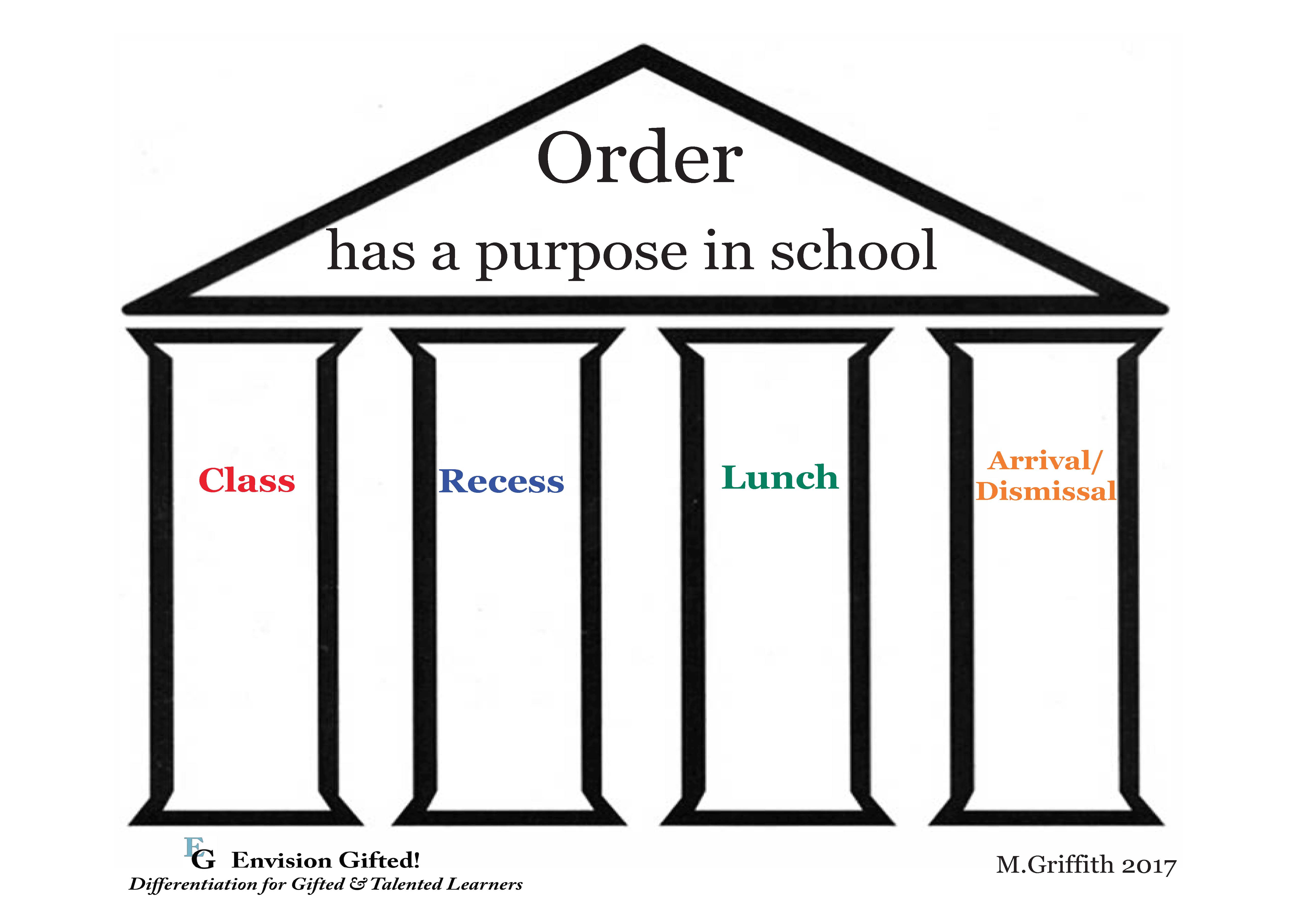 Envision Gifted. Universal Concept Order in School