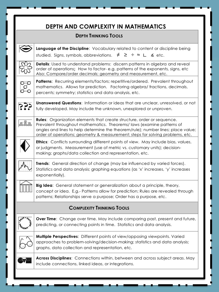 Depth and Complexity Icon Cards