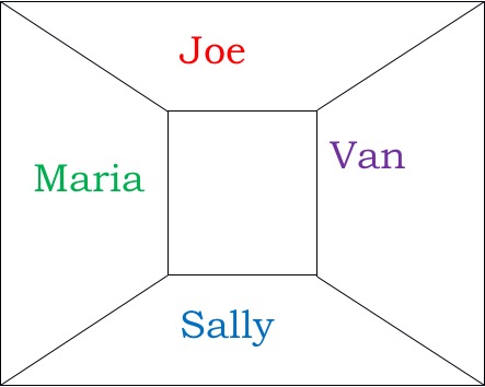 Color Code Frame of Knowledge