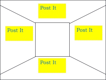 Frame of Knowledge with Post-it notes