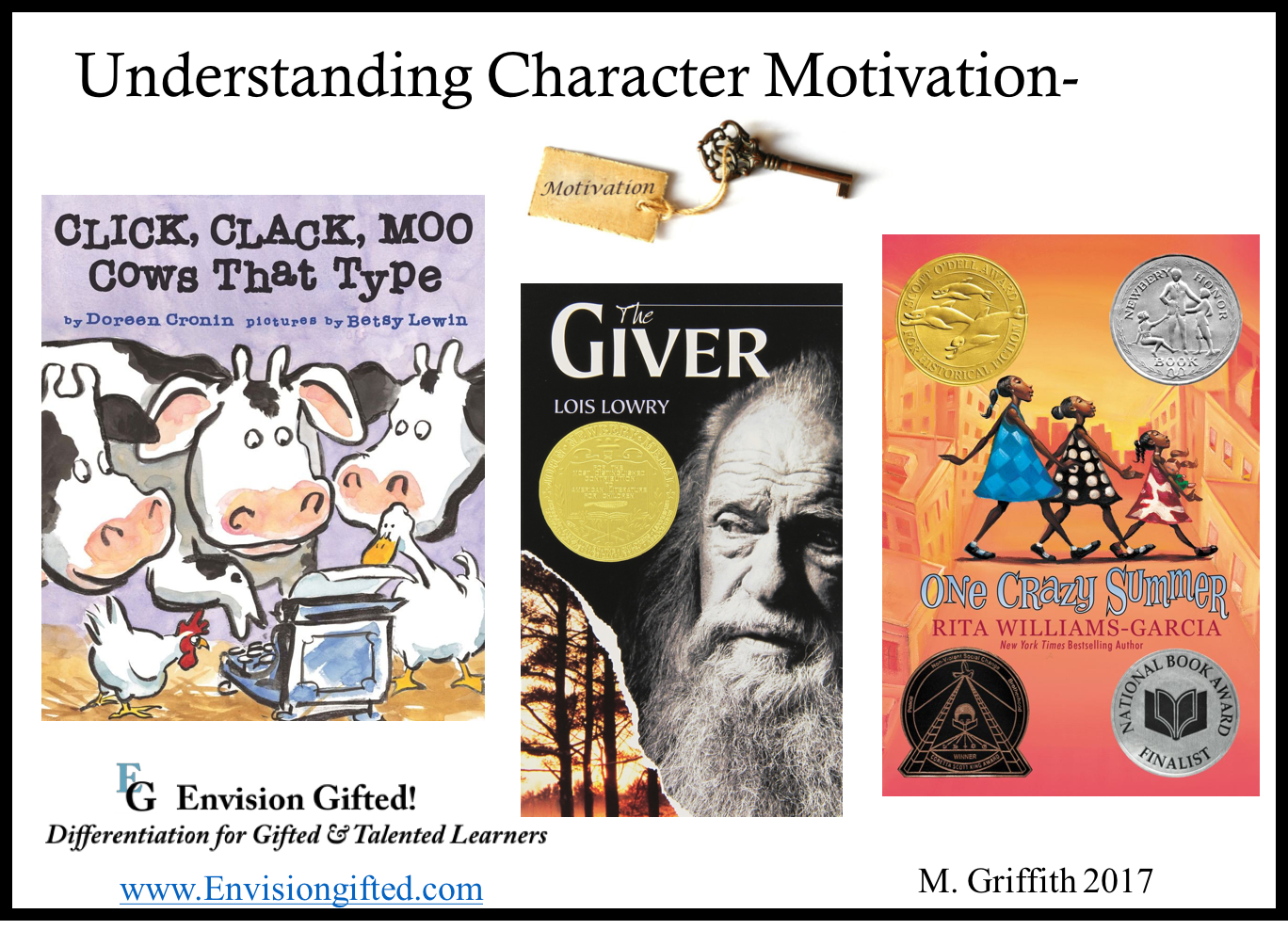Envision Gifted. Understanding Character Motivation