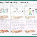 Envision Gifted. Keys to Learning- Story Questions
