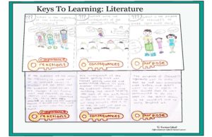 Envision Gifted. Keys to Learning- Story Questions