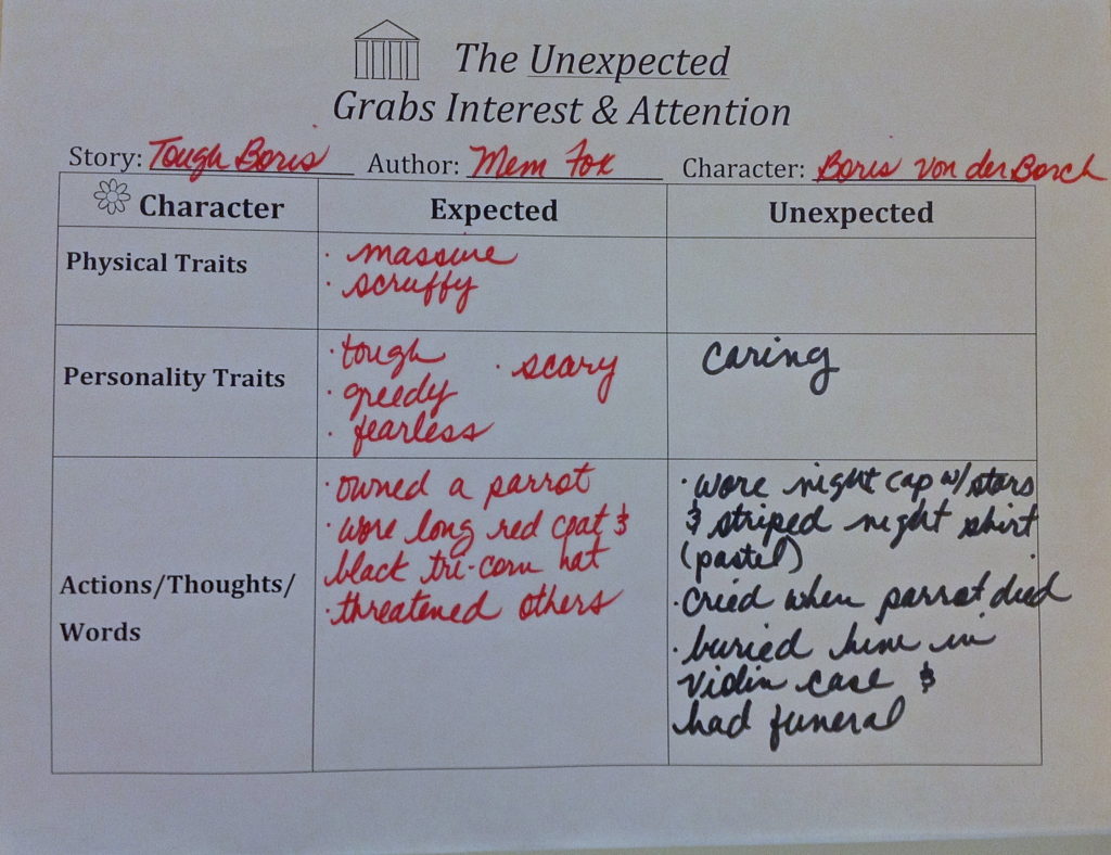 Image shows Literary Critique Unexpected Character