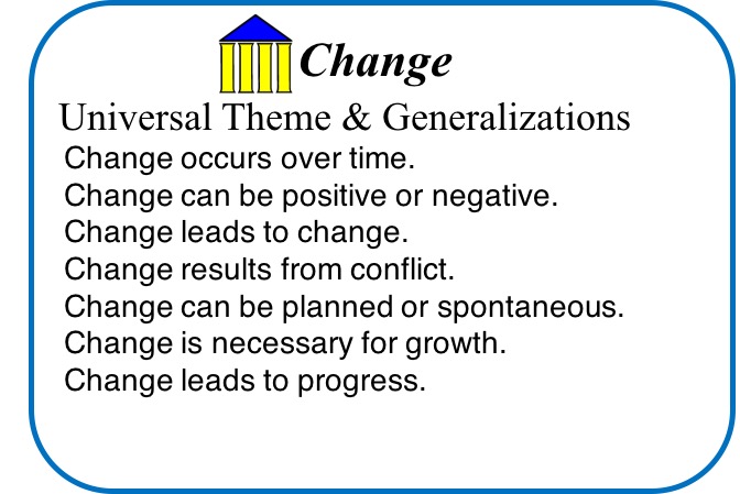 Envision Gifted. Universal Theme Change 