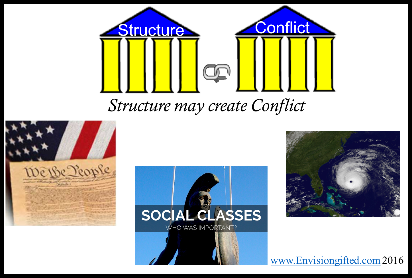 Envision Gifted. Universal Theme Structure May Create Conflict