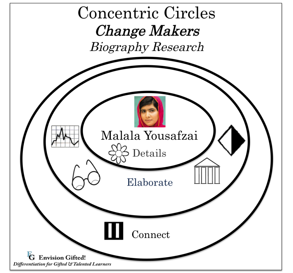 Change Makers- Concentric Circles