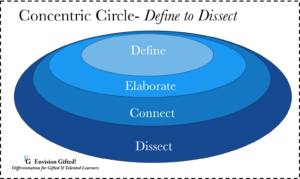 Envision Gifted. Concentric Circle Define to Dissect