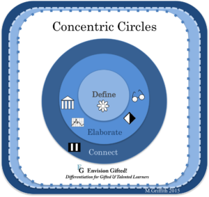 Envision Gifted. Concentric Circles. General