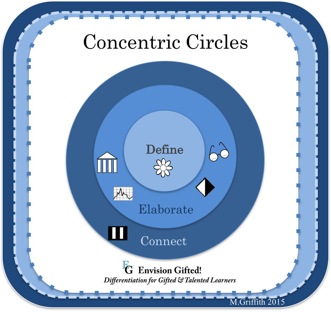 Envision Gifted. Concentric Circles. General
