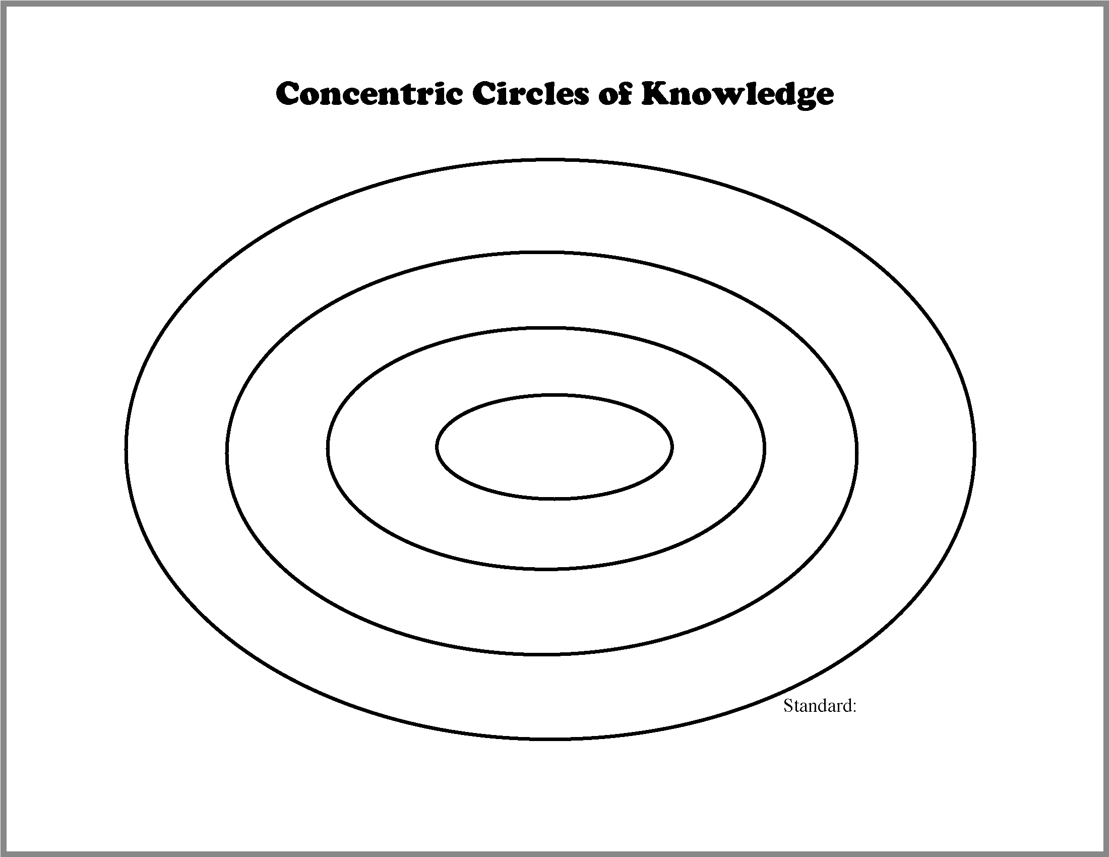Envision Gifted. Concentric Circles of Knowledge Template