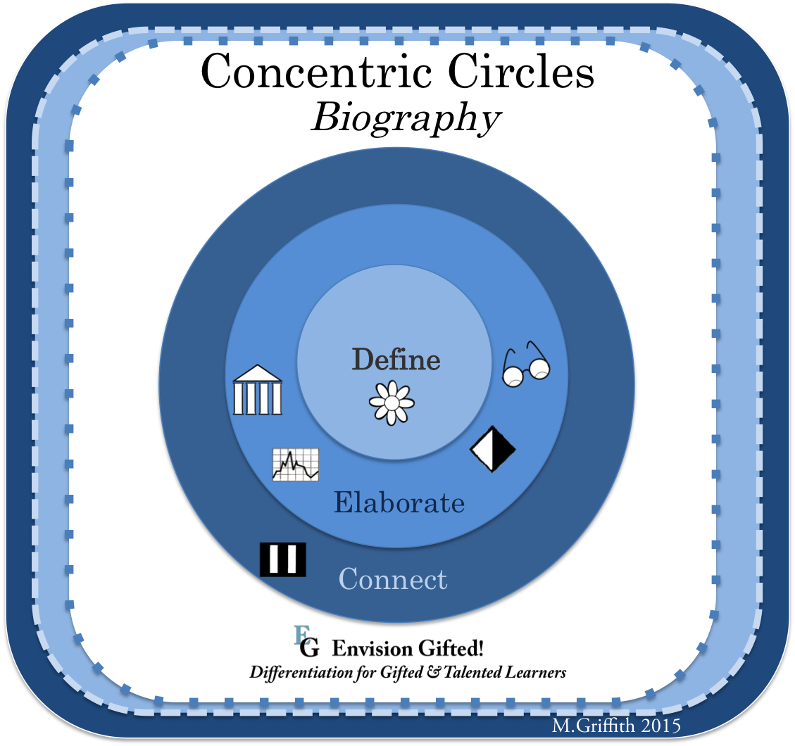 Envision Gifted. Concentric Circles. Biography