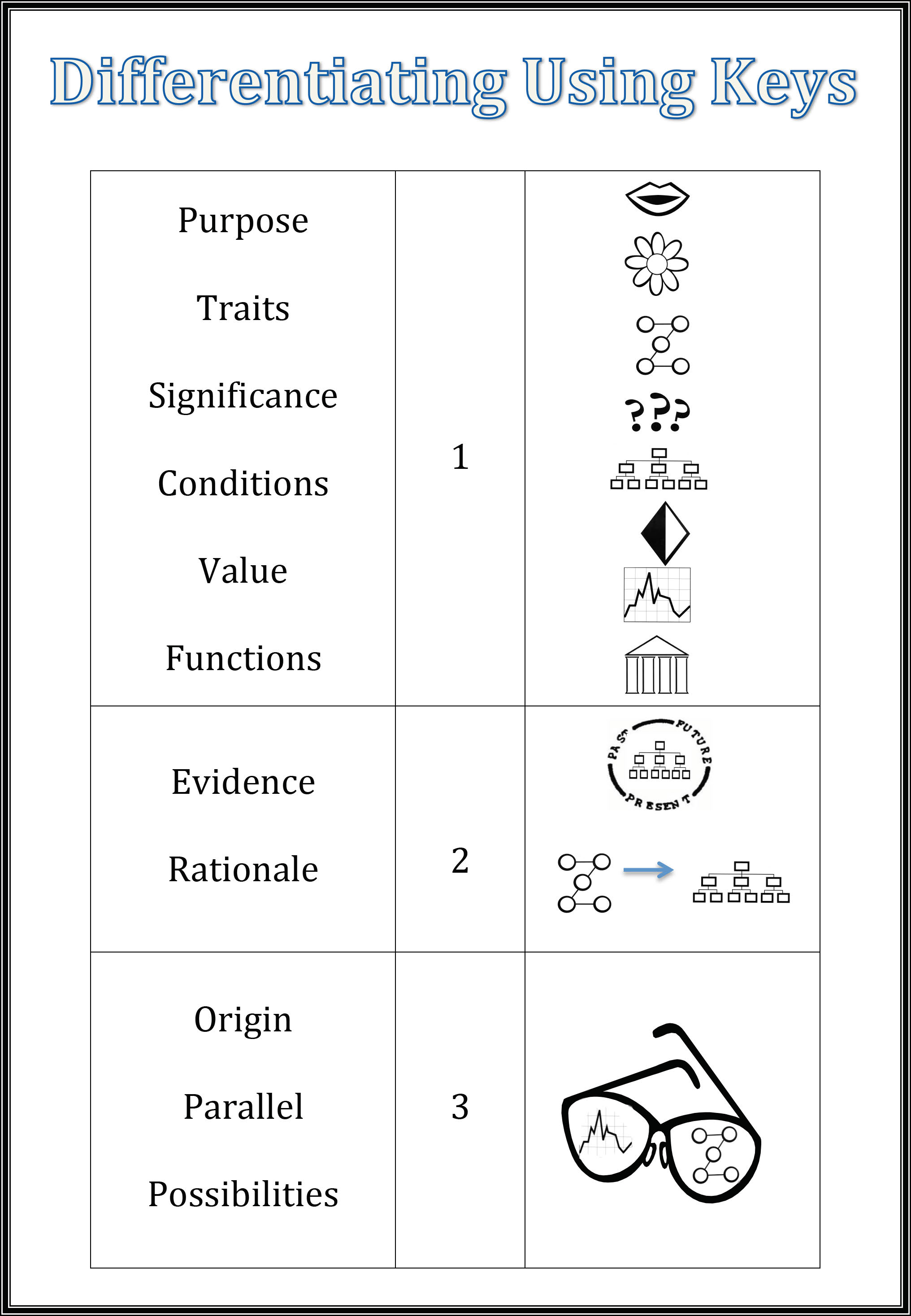 Envision Gifted. Differentiating using Keys