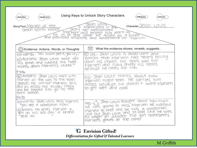 Envision Gifted. Keys Organizer Character Analysis