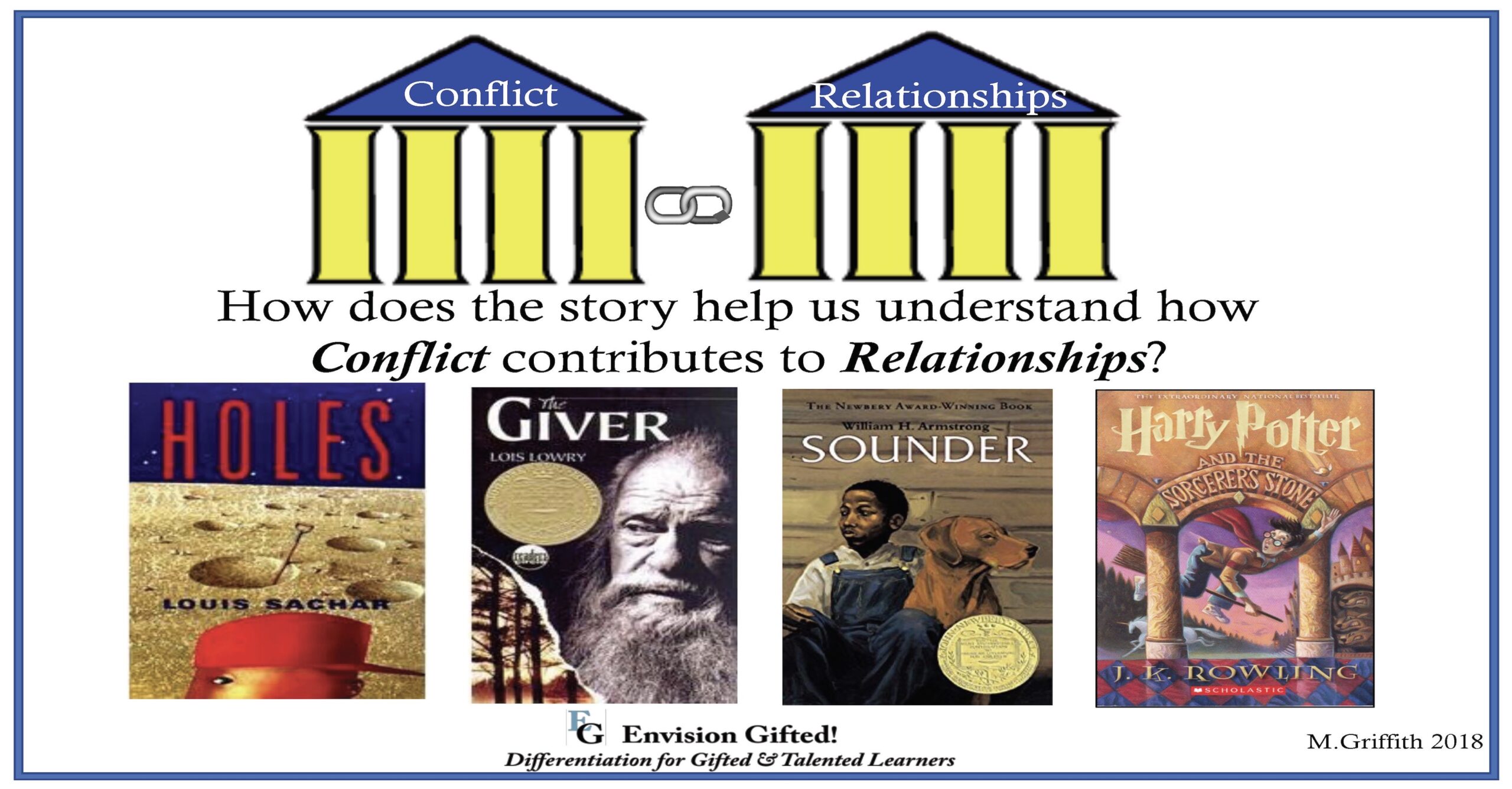 Envision Gifted. Universal Theme- Conflict contributes to Relationships