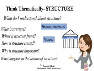 Envision Gifted. Think Thematically Structure